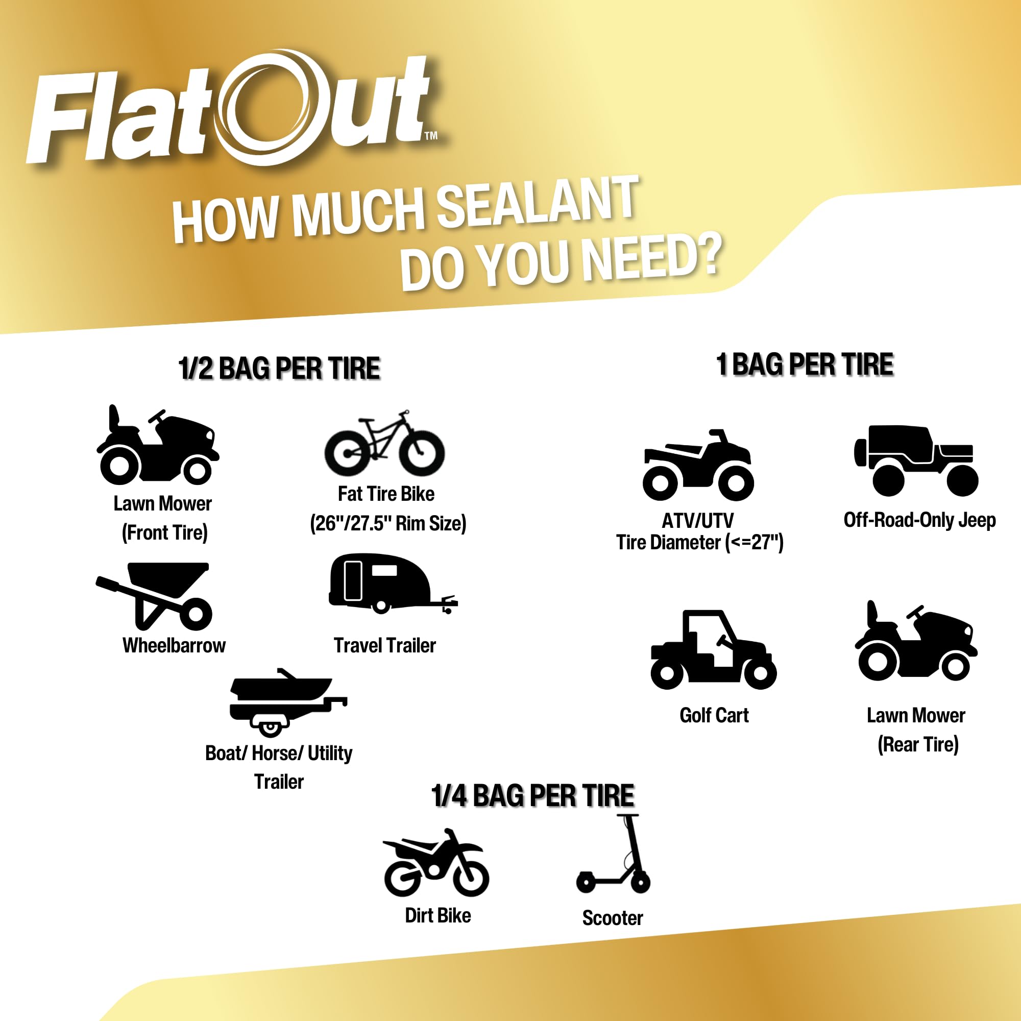 FlatOut easy-install cap and nozzle detail for fast, mess-free application