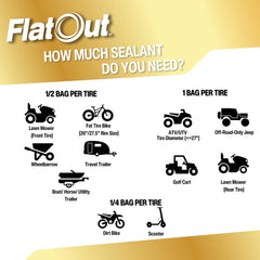 FlatOut easy-install cap and nozzle detail for fast, mess-free application