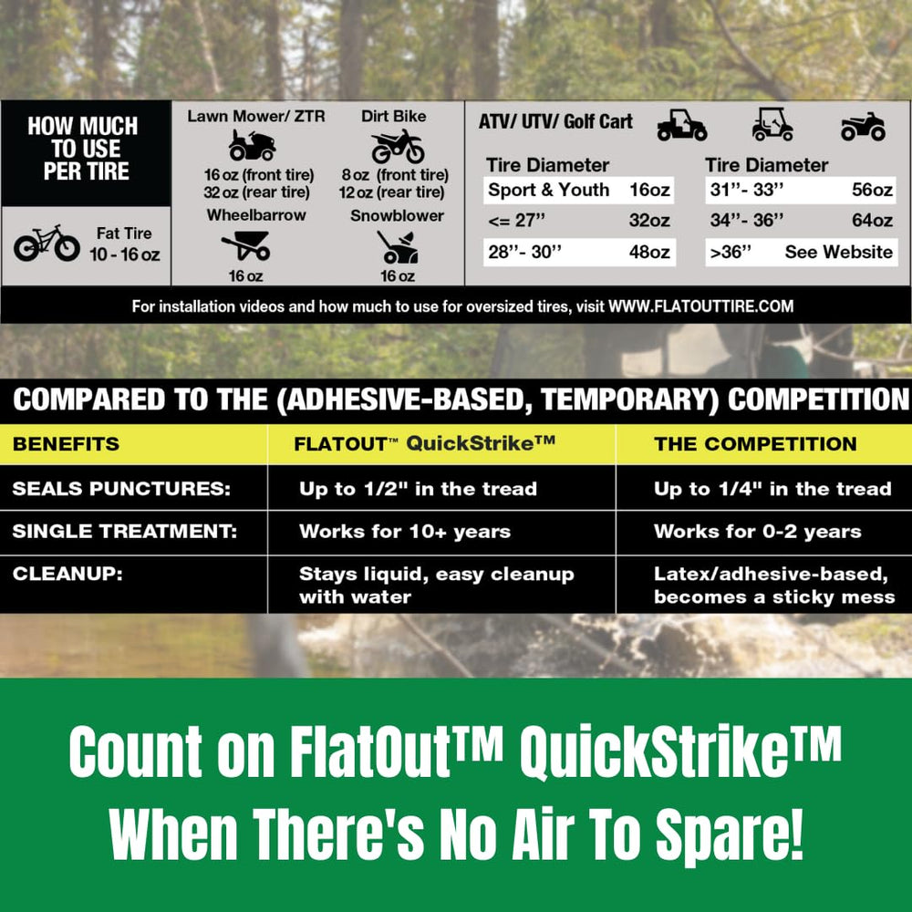 FlatOut QuickStrike two-pack next to a ruler showing bottle size and value for buyers