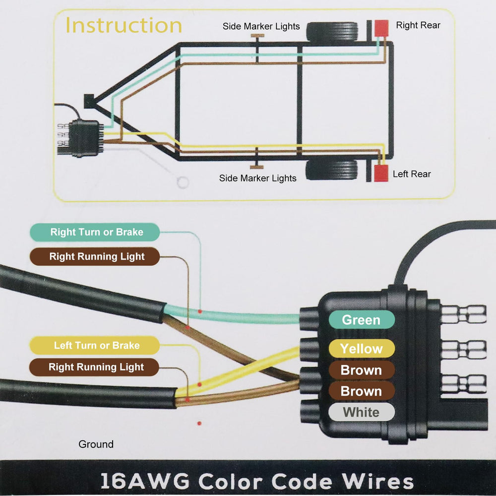 FLETERGIB color-coded wires for fast, accurate installation benefit