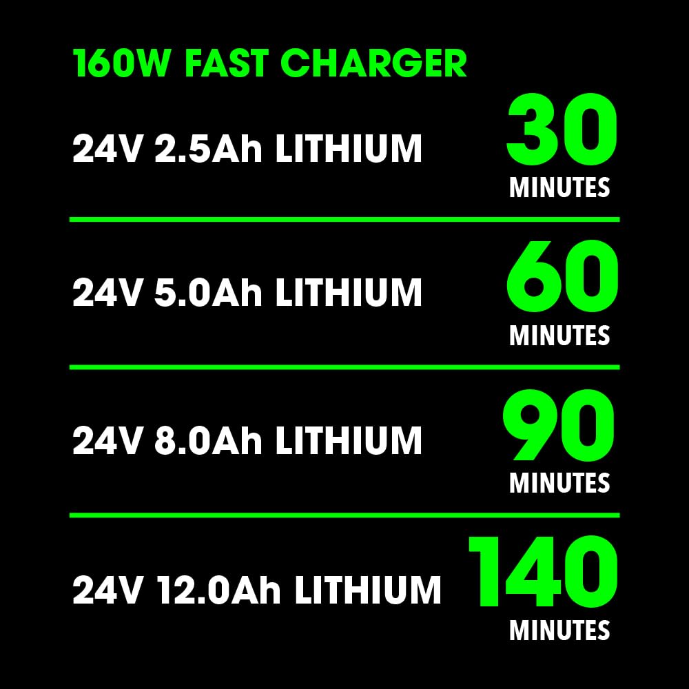 FLEX battery label and specs view giving clear capacity and safety benefit