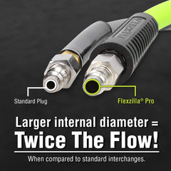Flexzilla kit installed on compressor hose demonstrating faster tool performance