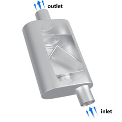 Floshine side profile highlighting 2.5" offset inlet and center outlet, aids installation