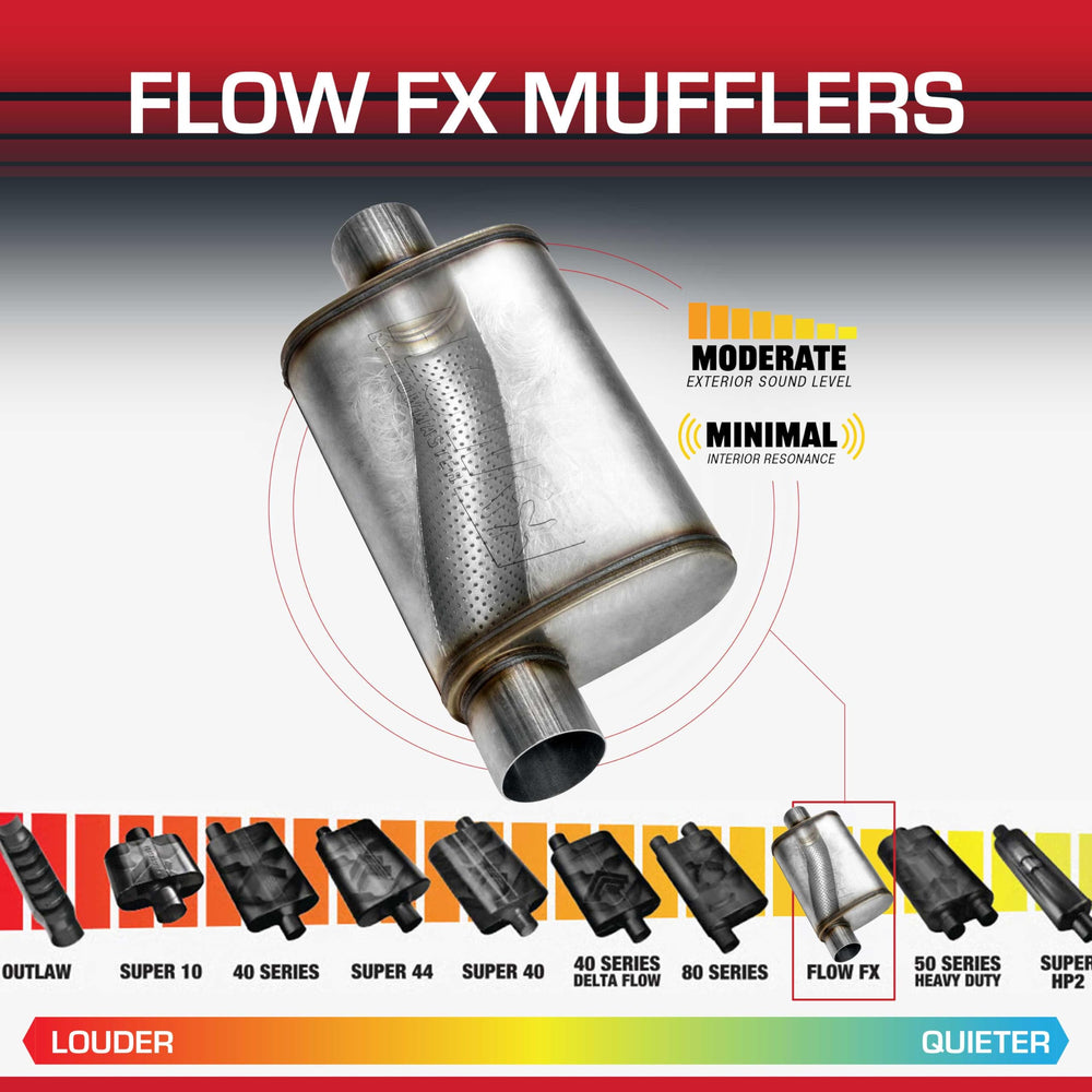 Flowmaster inlet and center outlet detail for flexible installation benefits