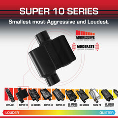 Flowmaster Super 10 inlet offset angle displaying 3.00" inlet fitment versatility