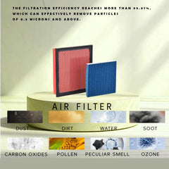 FLTRUCKTOP cabin filter detail showing pleats for better particle capture