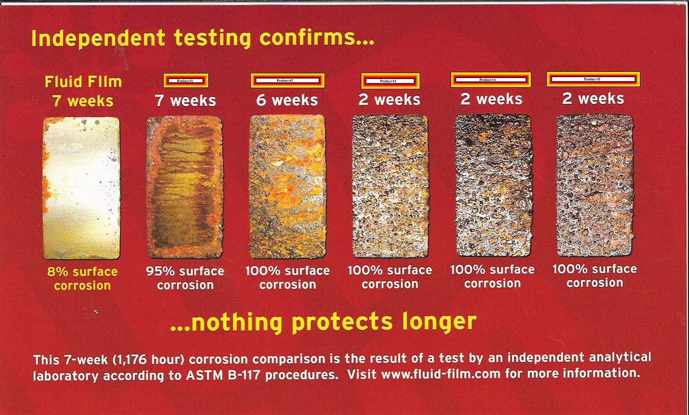 Fluid Film Black aerosol label detail showing product and usage info