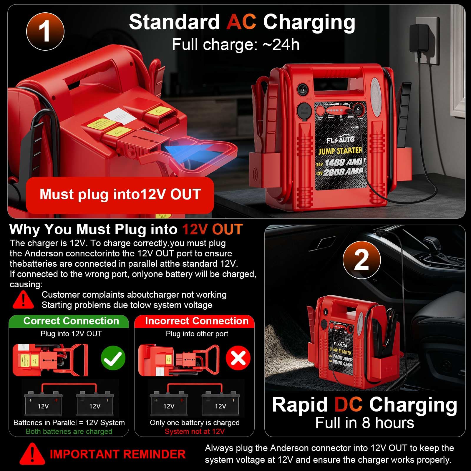 FlyAuto complete kit laid out showing included cords, clamps and charger