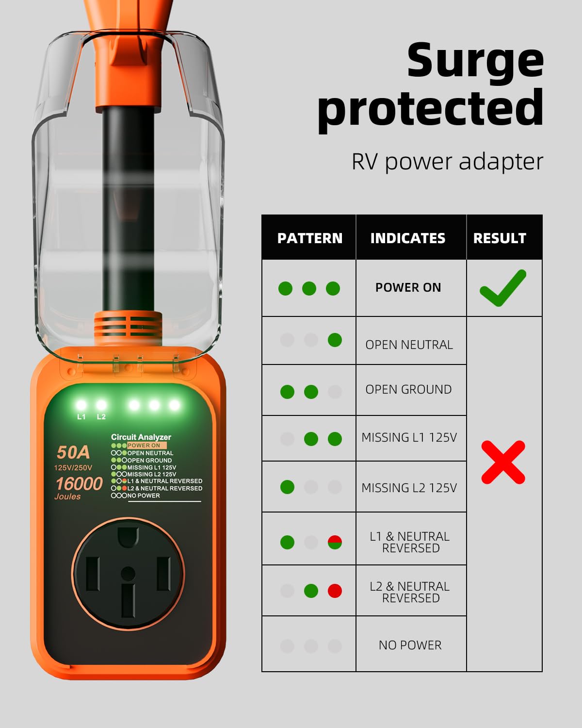 FOCSPROD waterproof cover open protecting LEDs and inlet from weather