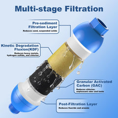 FOIRCEADAL 360-degree swivel connector angle showing reduced hose strain benefit