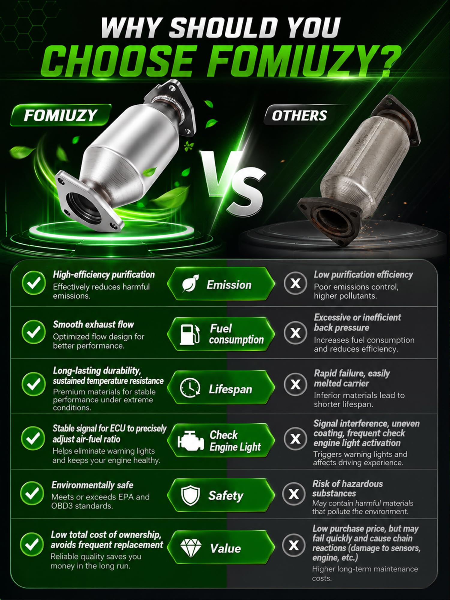 FOMIUZY packaging and kit contents showing ready-to-install converter and included hardware