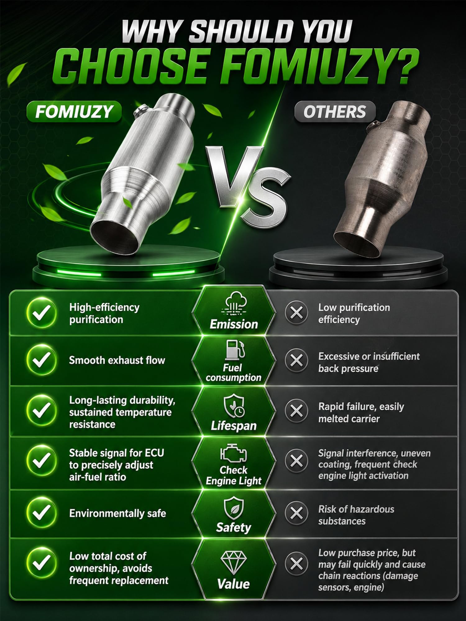 FOMIUZY boxed package with two catalytic converters for dual replacement