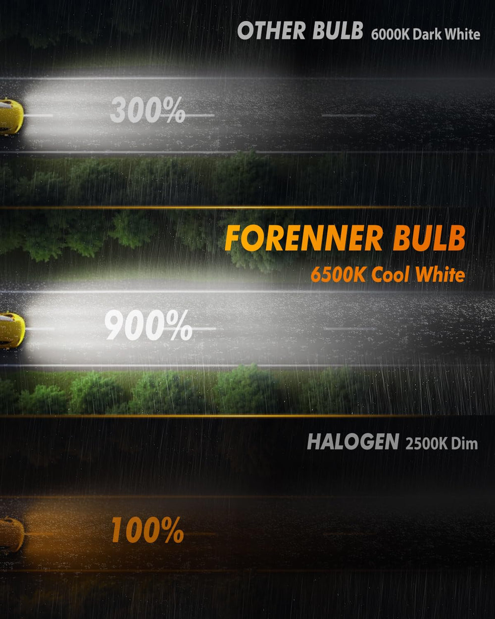 FORENNER heatsink detail illustrating cool operation and longer bulb life