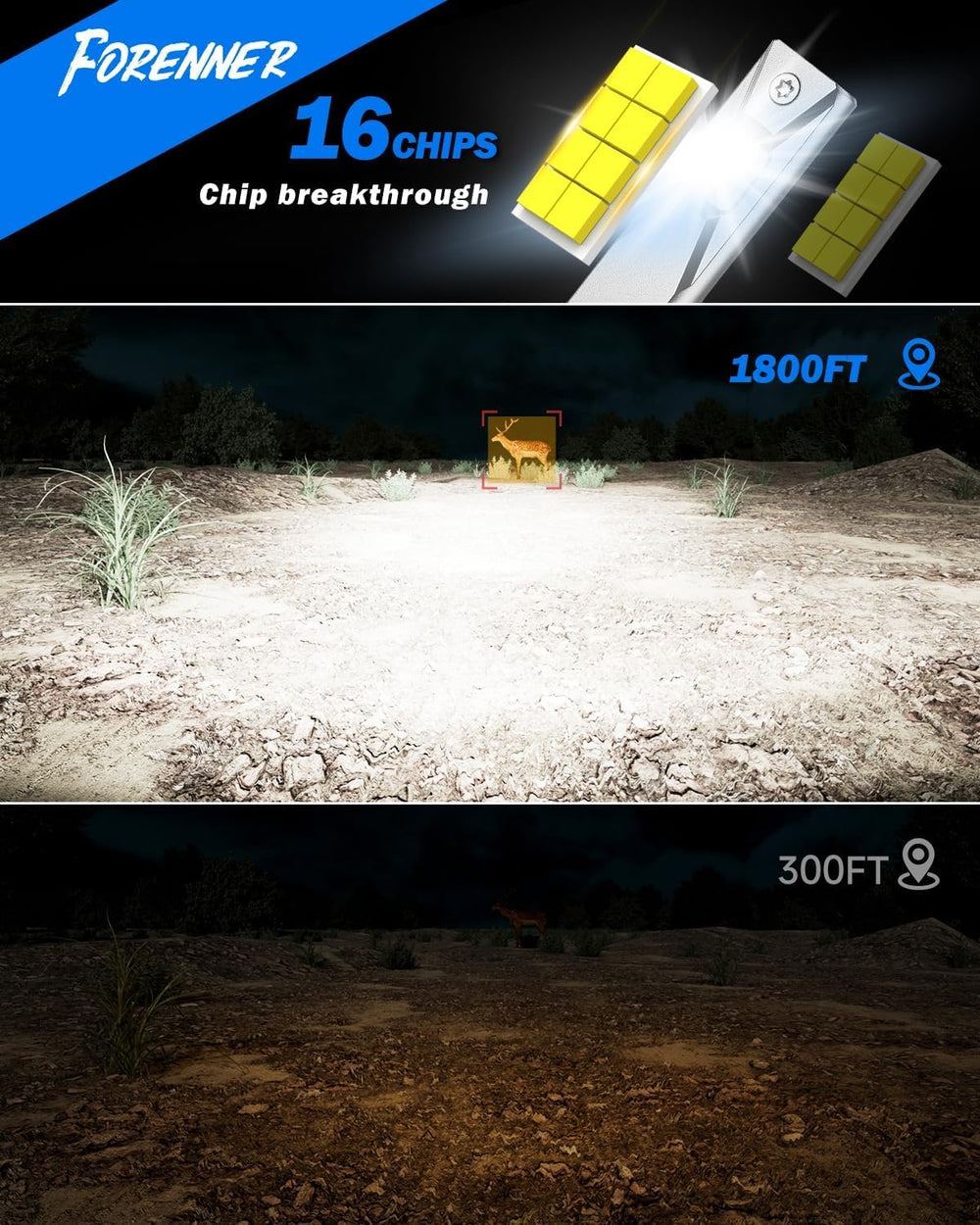 FORENNER close-up of CSP LED chips, showing bright output and focused beam