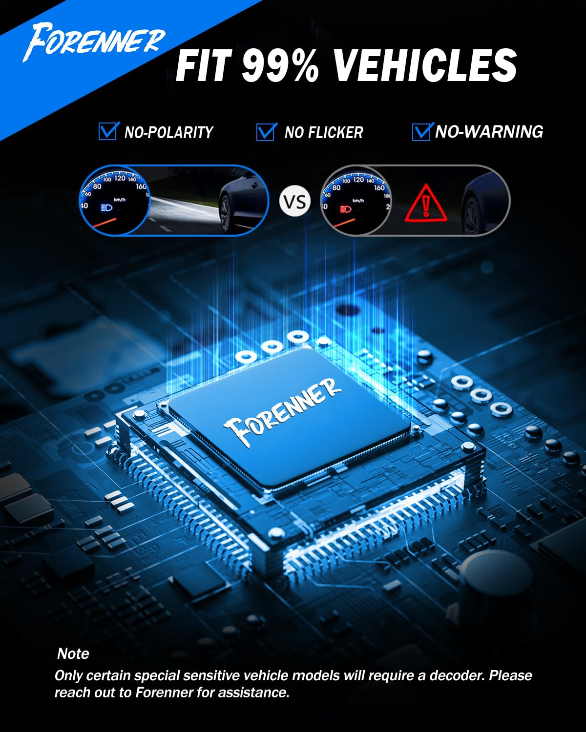 FORENNER product label showing 50000LM 6500K specs and compatibility