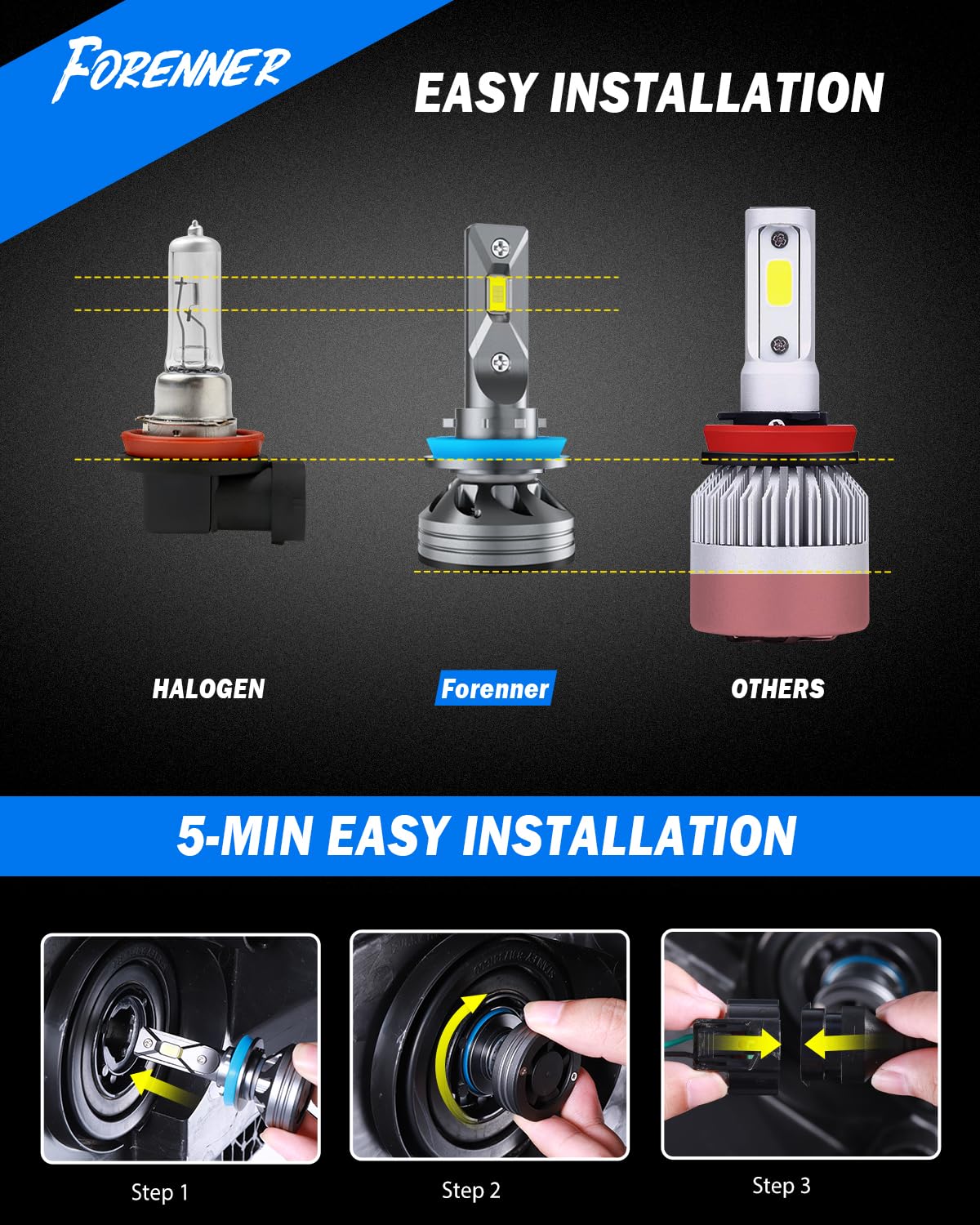 FORENNER bulb next to a ruler for 1:1 size comparison and fit clarity