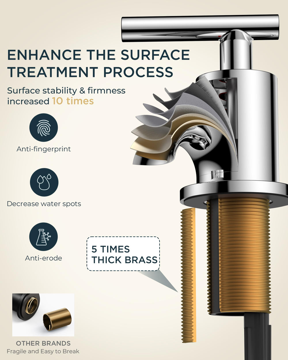 FORIOUS pop-up drain assembly close-up showing included hardware and hassle-free drainage benefit