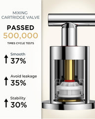 FORIOUS detailed shot of dual handles showing tactile control and precise temperature benefit