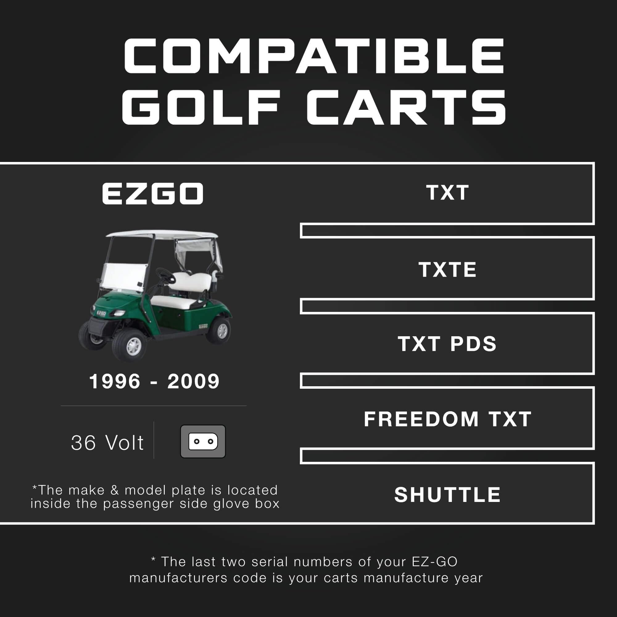 FORM D-style plug close-up showing secure connection for EZGO TXT carts