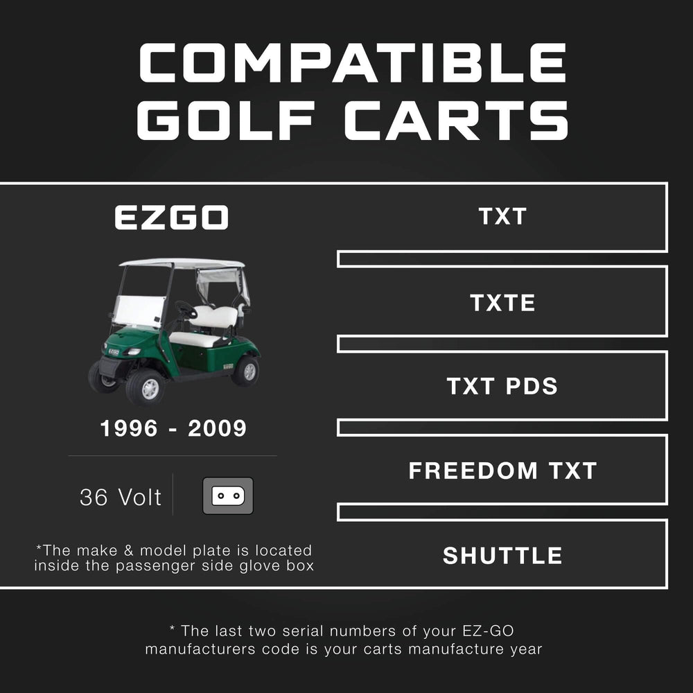 FORM D-style plug close-up showing secure connection for EZGO TXT carts