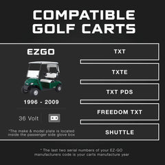 FORM D-style plug close-up showing secure connection for EZGO TXT carts