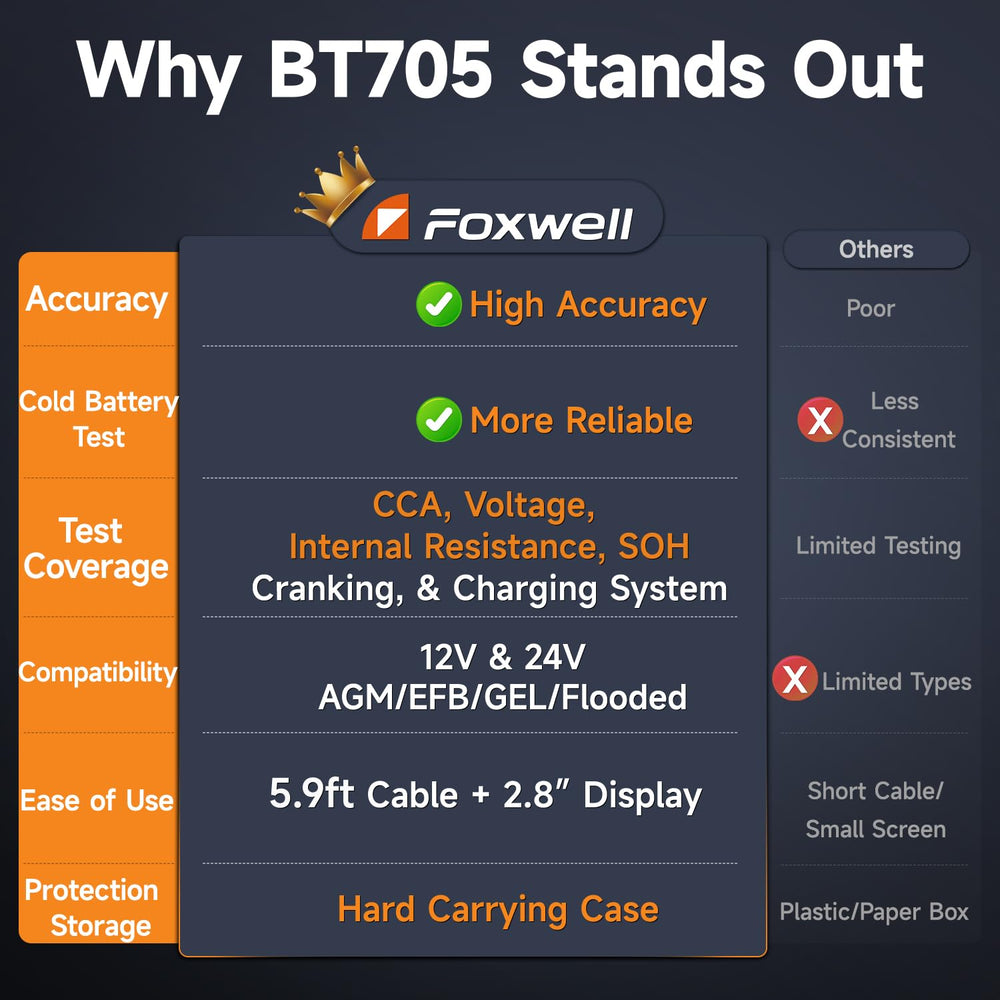 FOXWELL BT705 next to a tape measure showing compact size and portability