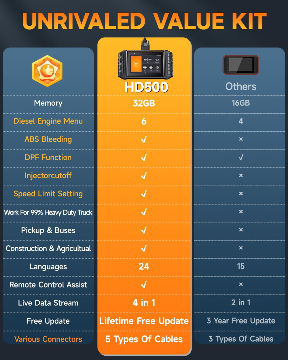 FOXWELL HD500 button close-up for intuitive controls and quick operation