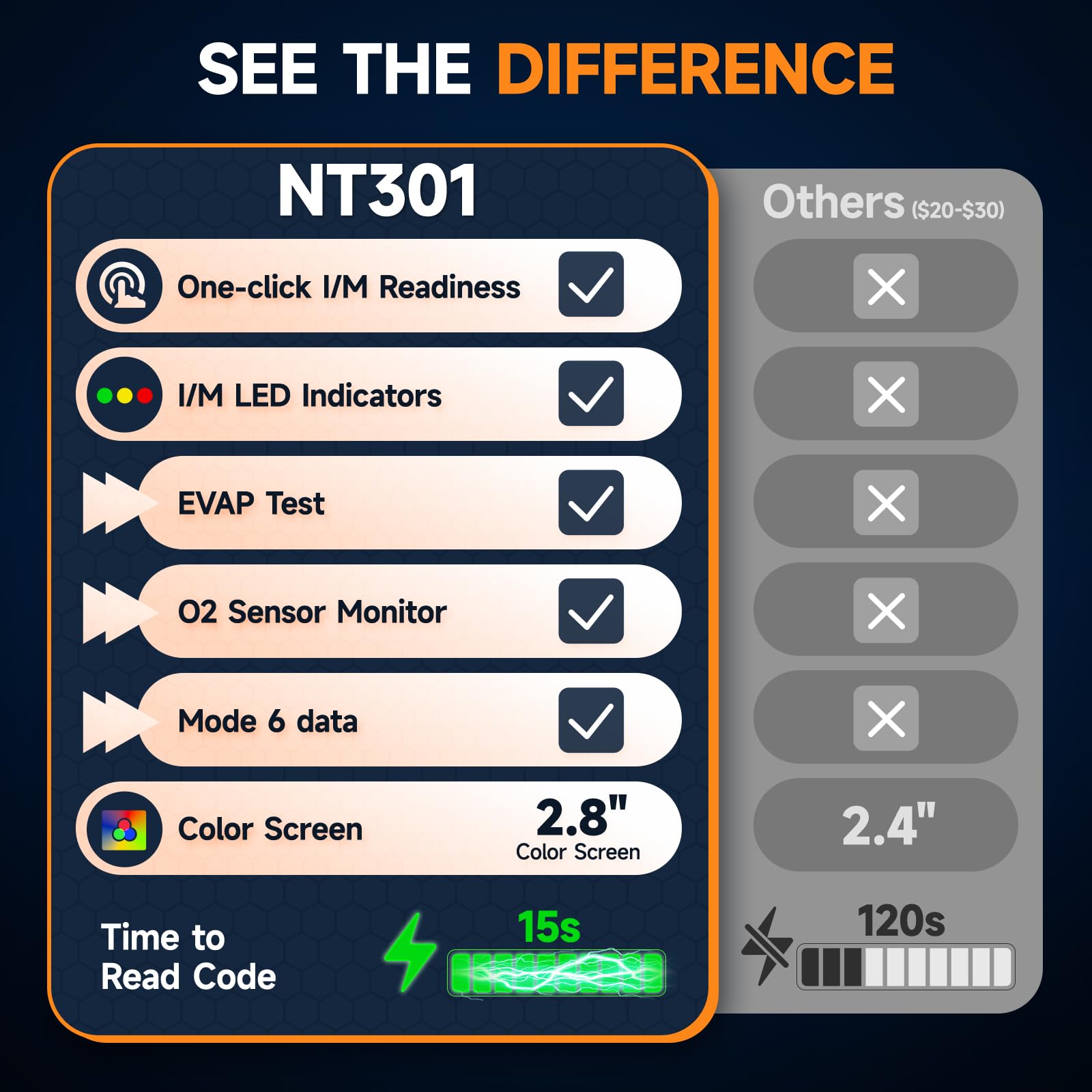 FOXWELL NT301 closeup of buttons for simple one-touch code reading and clearing