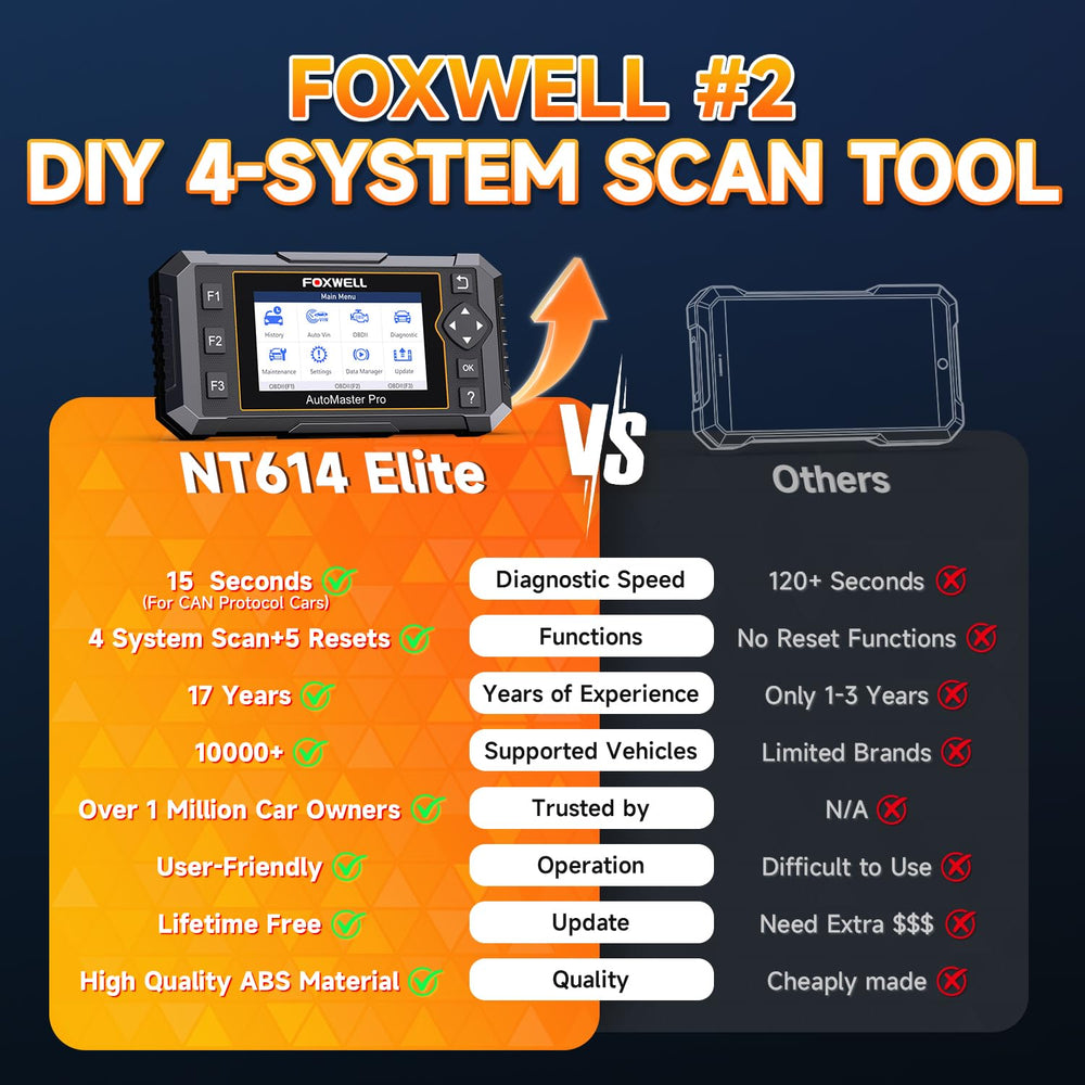 FOXWELL NT614 showing EPB reset menu to perform electronic parking brake service