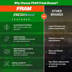FRAM CF10285 beside ruler for scale showing compact, vehicle-specific fit to confirm proper sizing