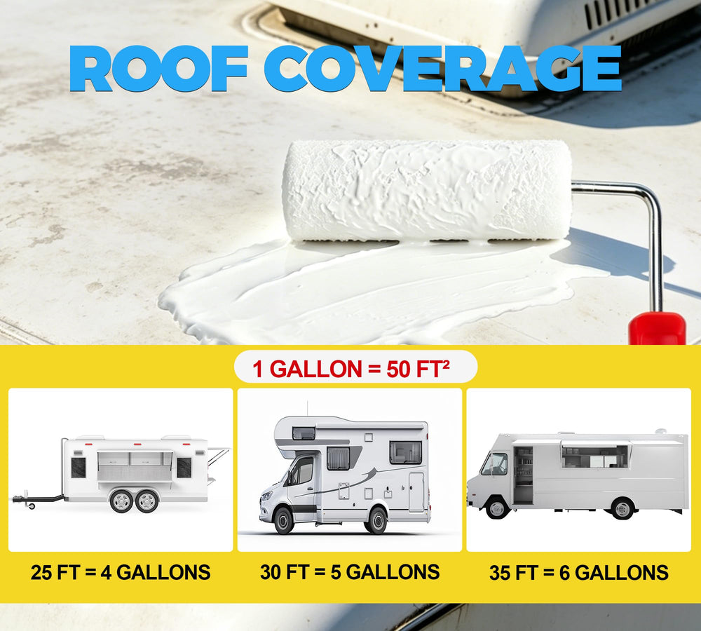 Fuchoi finished travel trailer roof in sunlight demonstrating heat-reflective and weather resistance