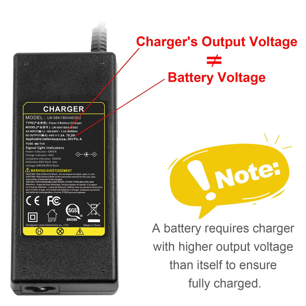 Futurebatt charger plugged into a scooter battery showing safe charging