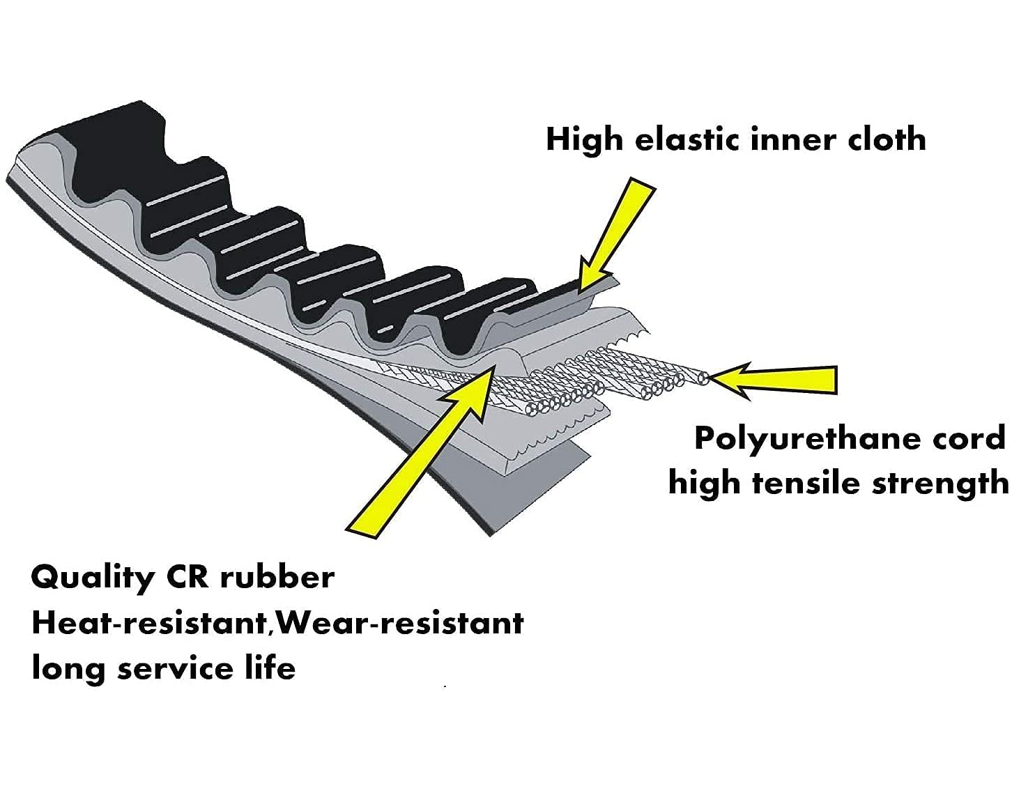 G-WINGS belt texture detail highlighting oil and heat resistant compound for long service life