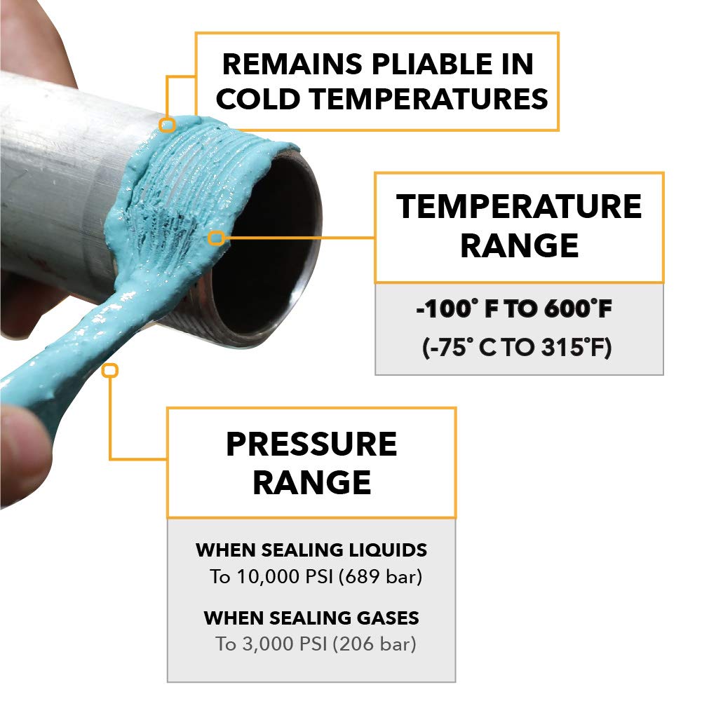 Gasoila label temperature range graphic highlighting -100°F to 600°F