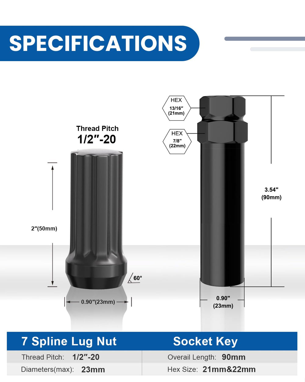 GAsupply close-up of lug nut threads showing clean machining for easier installation
