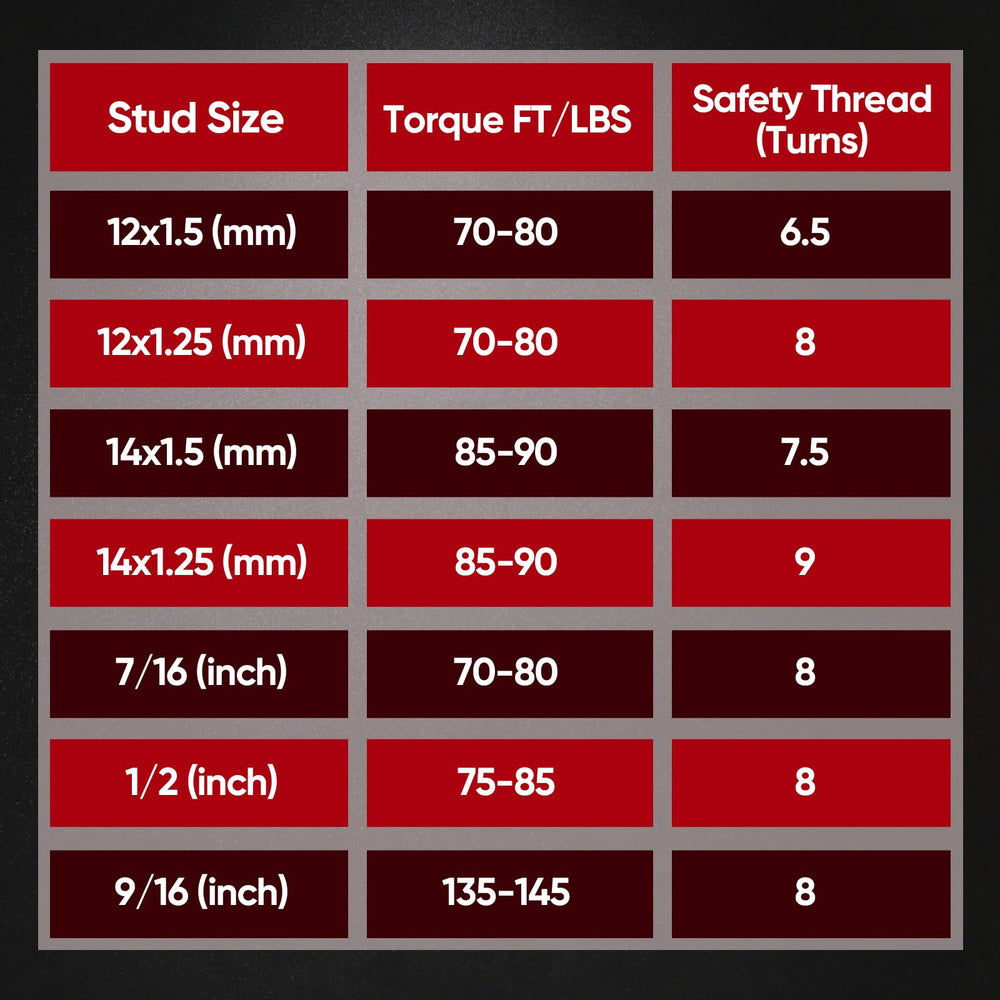 GDSMOTU spec label showing center bore 70.5mm and bolt pattern for accurate compatibility