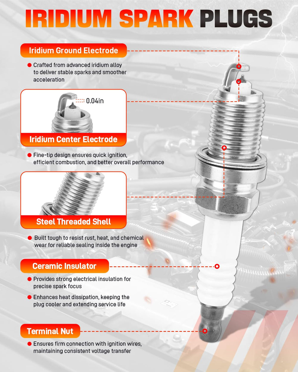 GDUKOP spark plugs beside a ruler showing exact dimensions for correct fitment