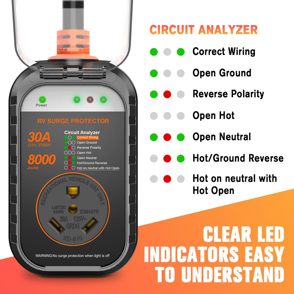 GEARGO close-up on circuit analyzer chart clearly indicating wiring faults for safe plug-in decisions