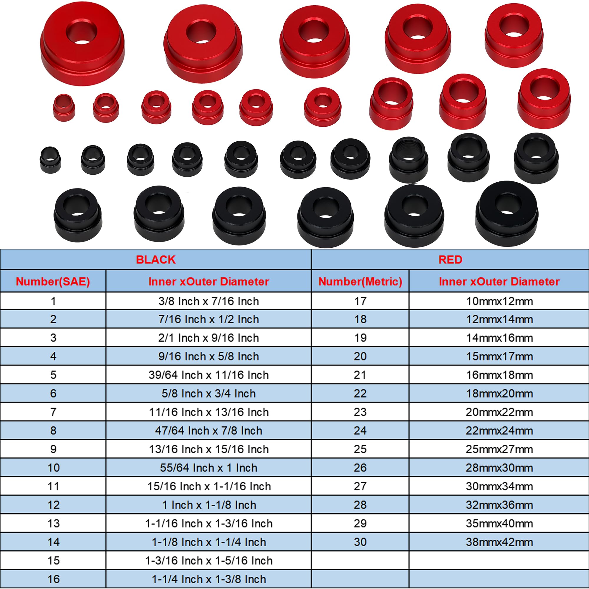 GEAROLL adapters beside ruler showing size range for correct fit selection
