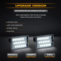 Gempro close-up of 18 SMD LED chips highlighting increased illumination