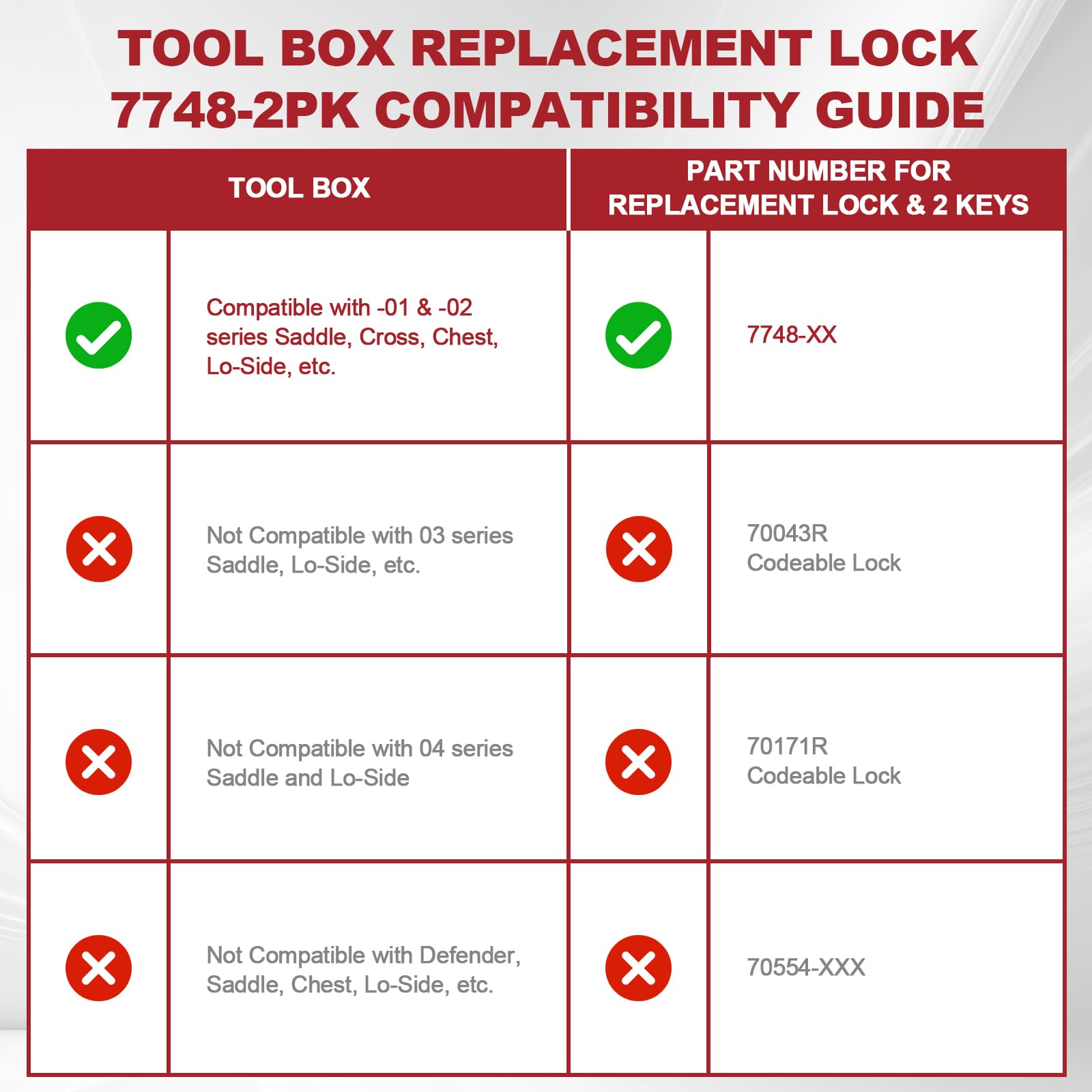 Generic close-up of lock mechanism detail for 7748-2PK demonstrating durable precision construction