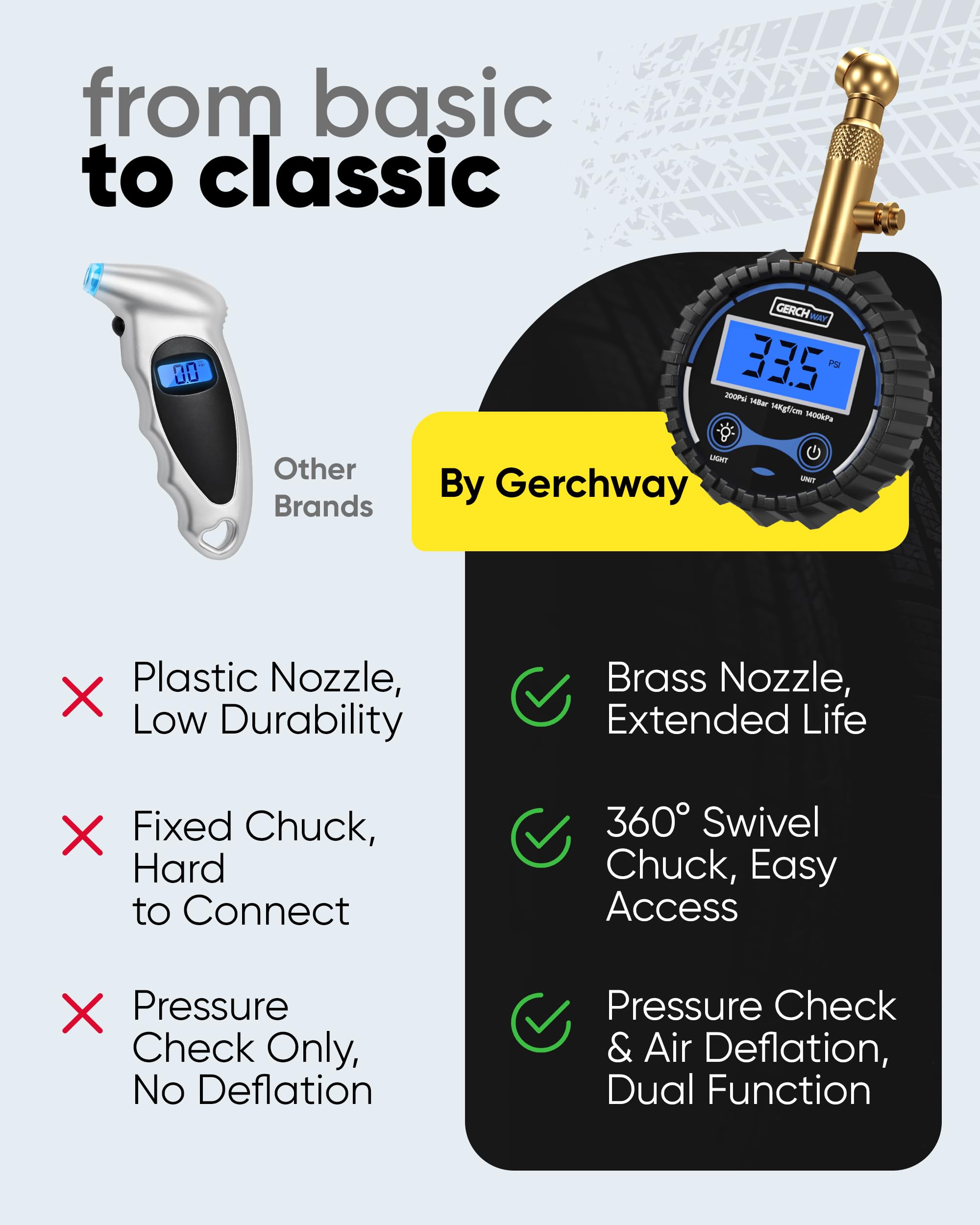 GERCHWAY gauge in use on car tire demonstrating fast measurement and adjustment