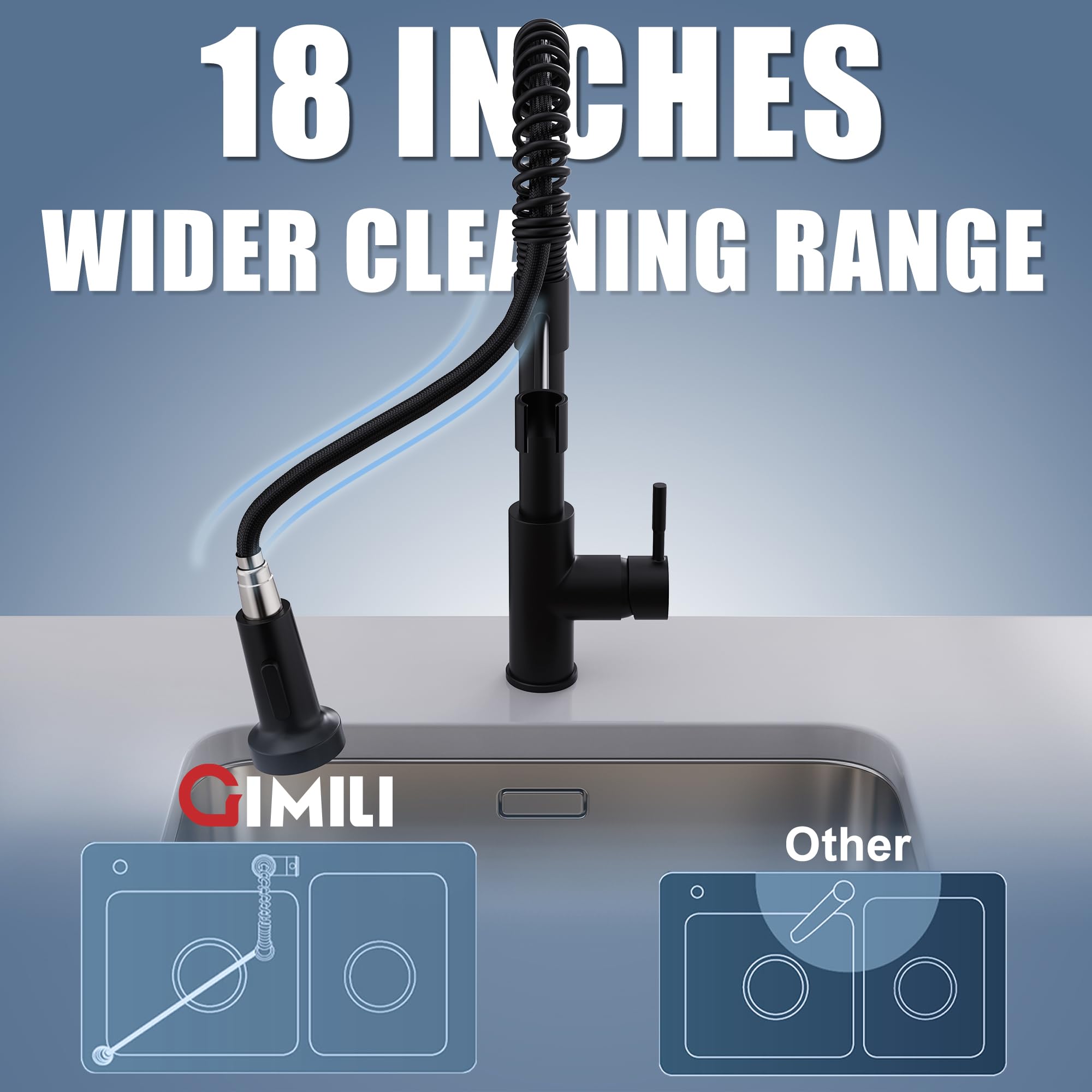 GIMILI pull-down sprayer extended across sink showing 15-inch reach benefit: full sink coverage