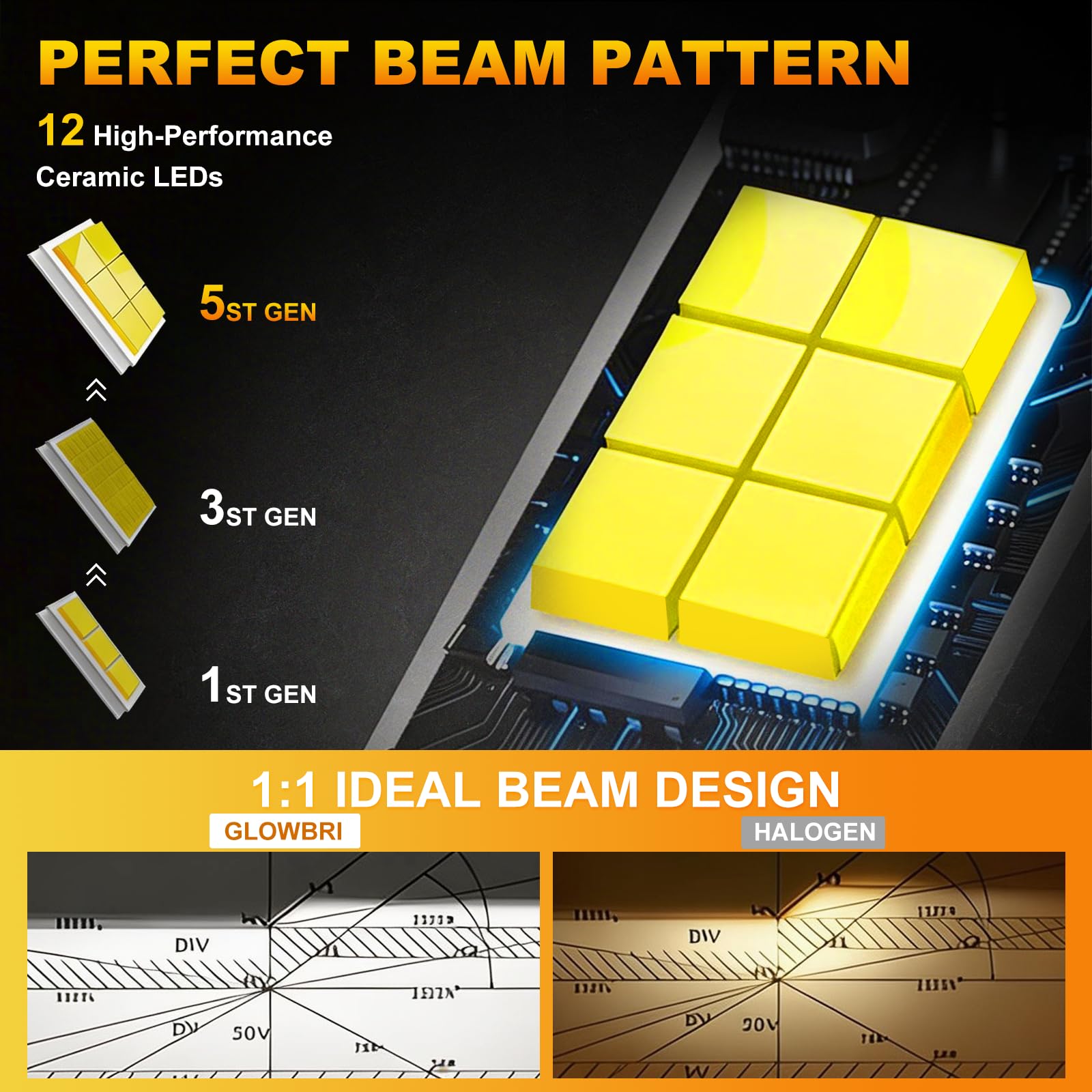 GLOWBRI projected beam pattern on dark road showing clear cutoff and reduced glare