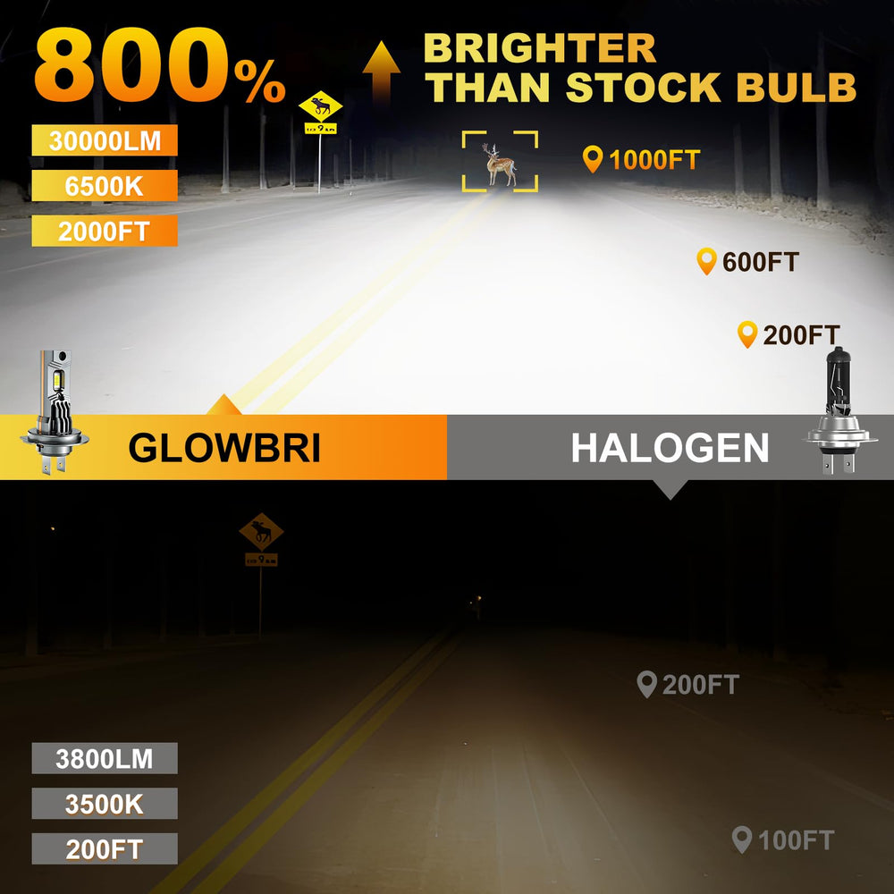 GLOWBRI close-up of 7035 ceramic chip highlighting focused beam performance