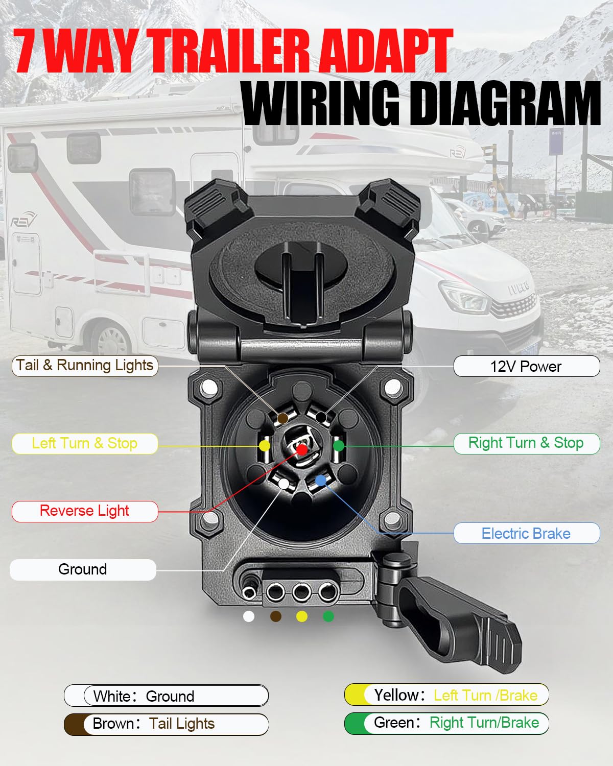GLUWPA socket open with trailer plug demonstrating fast hookup benefit