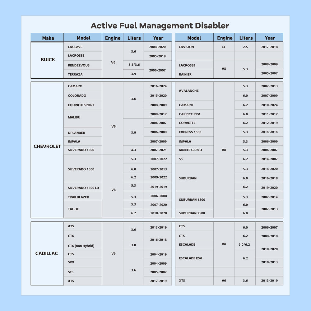 GMAFM packaging and quick-start guide showing included documentation for confidence