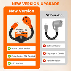 Gociean cable and plug connection demonstrating easy plug-and-play use