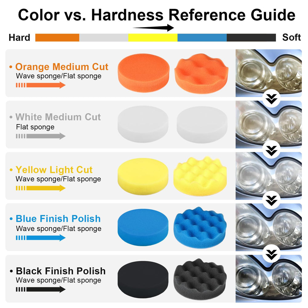 GOH DODD flat foam stack illustrating pad thickness for even polishing