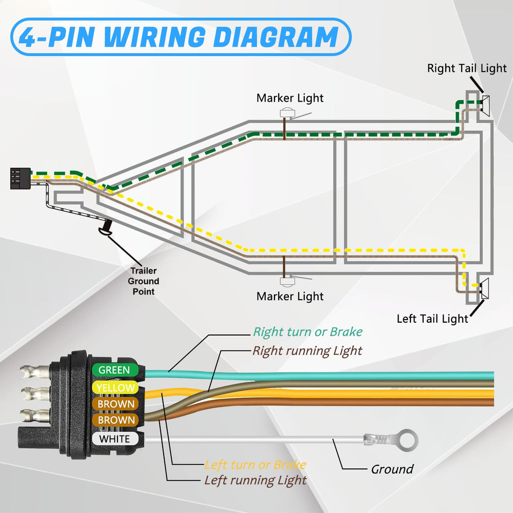 Gonice color-coded wires detail for fast identification and error-free splicing
